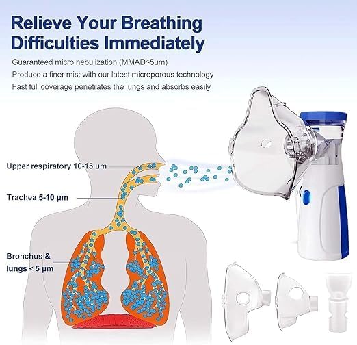 Portable Mesh Nebulizer for Relief