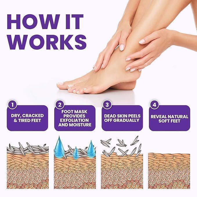 SeoulSkin Exfoliating Foot Mask for Men & Women (1 Pair)