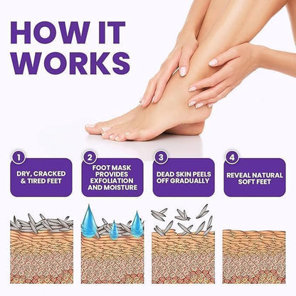 SeoulSkin Exfoliating Foot Mask for Men & Women (1 Pair)