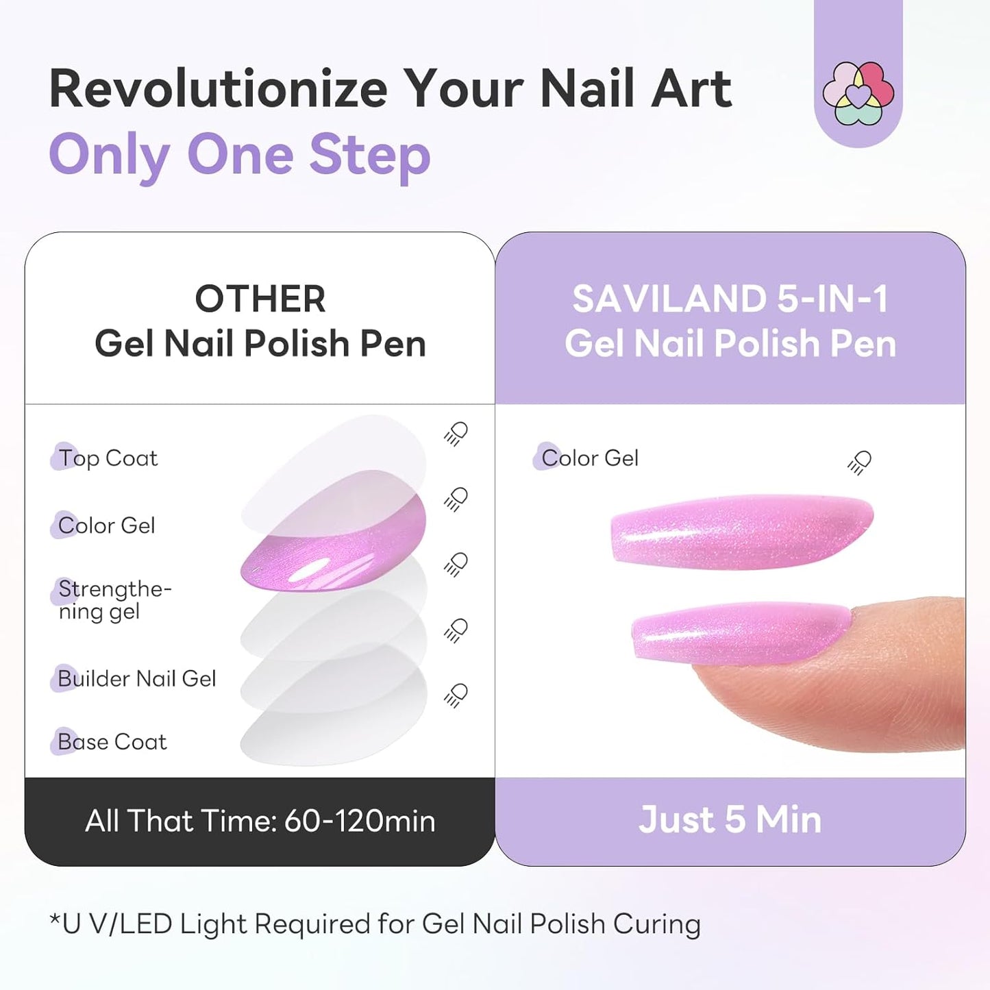 WomShine™ 5-in-1 Gel Nail Polish Pen 6 color set